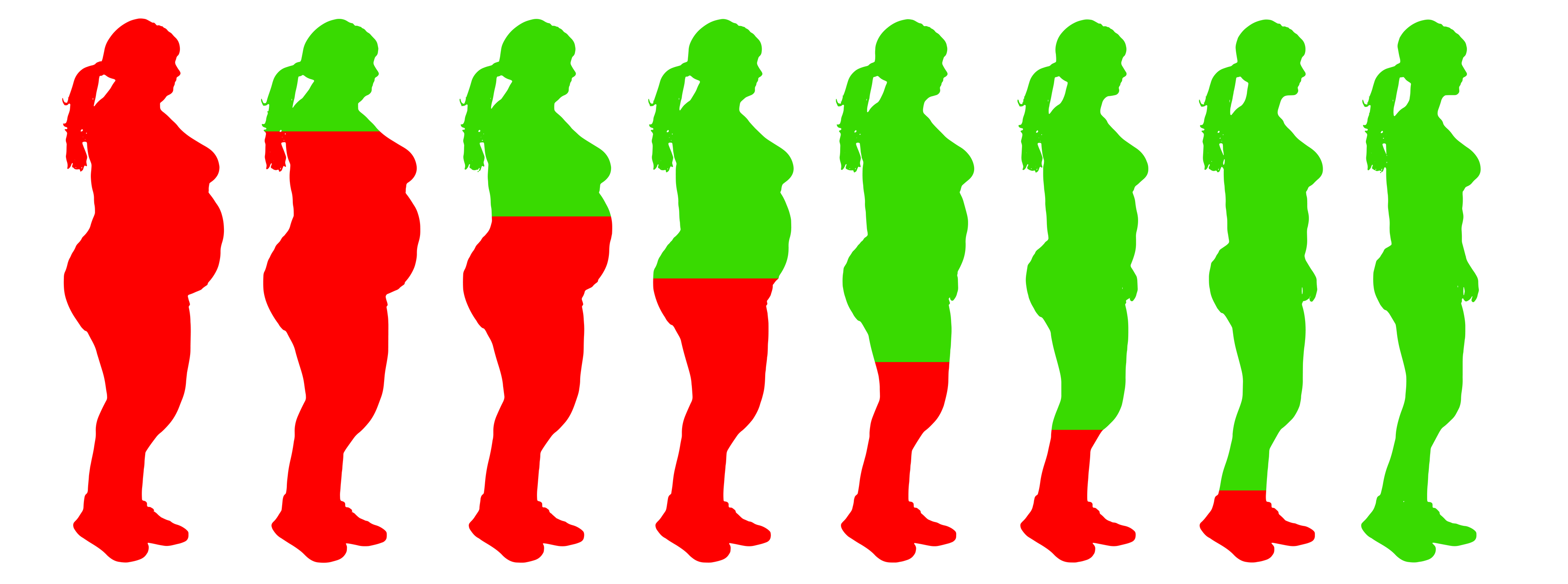 δίαιτα απώλειας βάρους για υποθυρεοειδισμό)